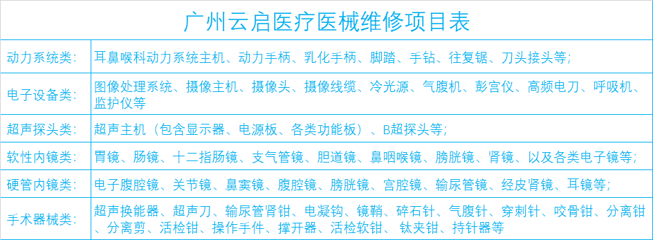 15526200937275.png 維修項目表.png