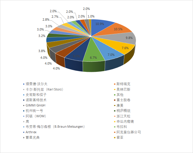 2020年度全球氣腹機市場分析.png
